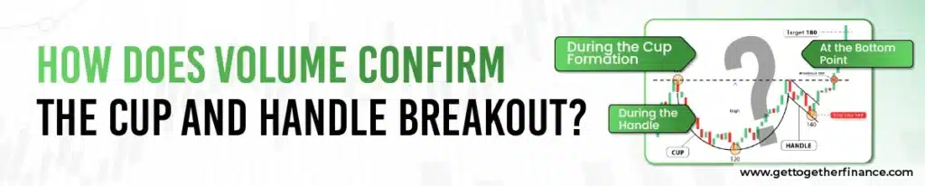 How Can Volume Confirm a Flag Pattern Breakout?