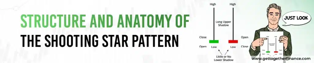 Structure and Anatomy of the Shooting Star Pattern