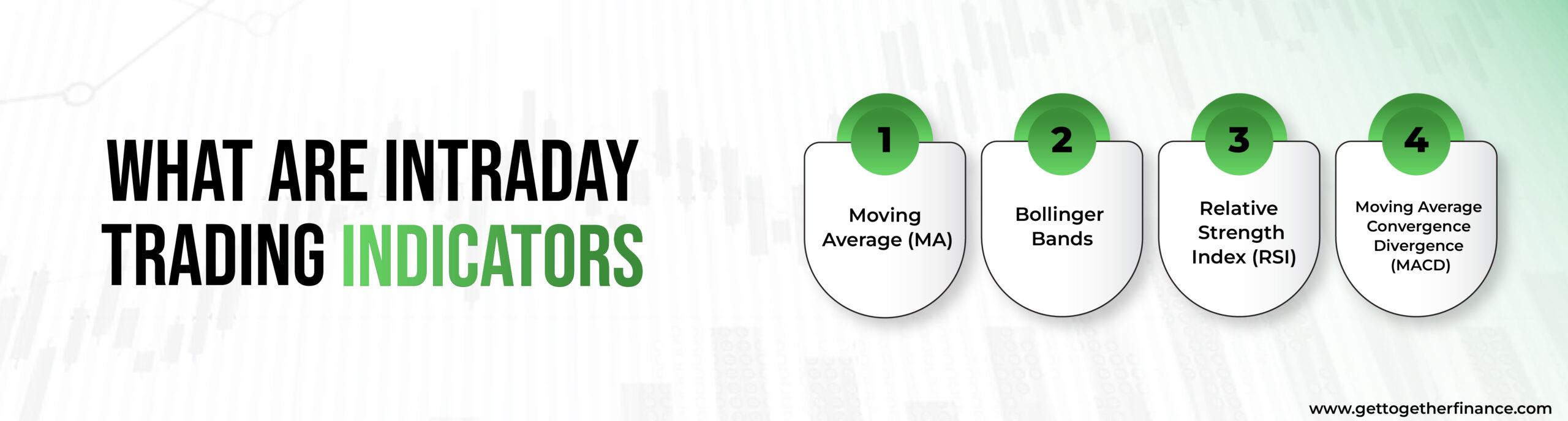 Intraday Trading indicators