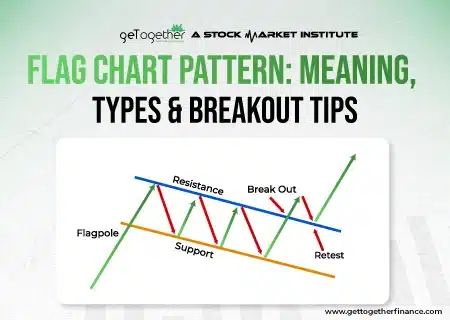 Flag Chart Pattern: Meaning, Types & Breakout Tips