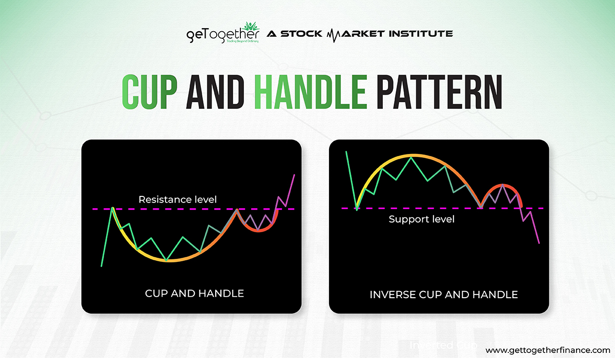 What is a Cup and Handle Pattern?