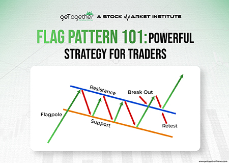 Flag Pattern 101: Powerful Strategy for Traders