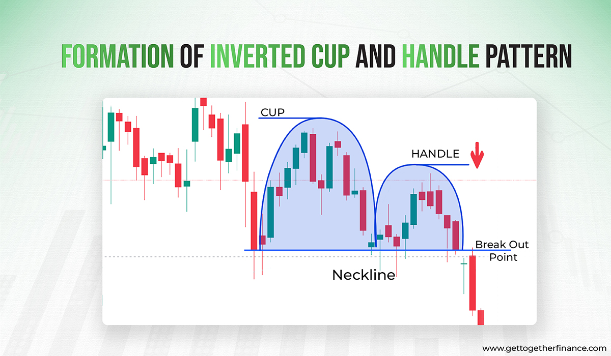 Cup and Handle Pattern: A Chart Pattern for Technical Analysis