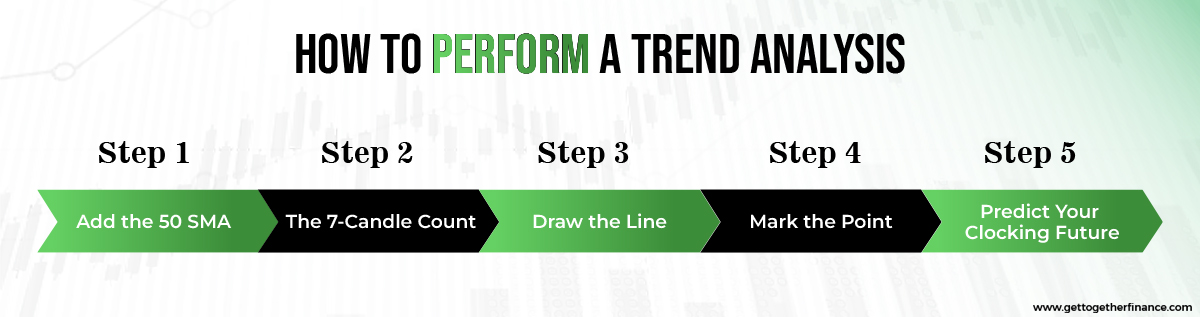 how to perform trend analysis