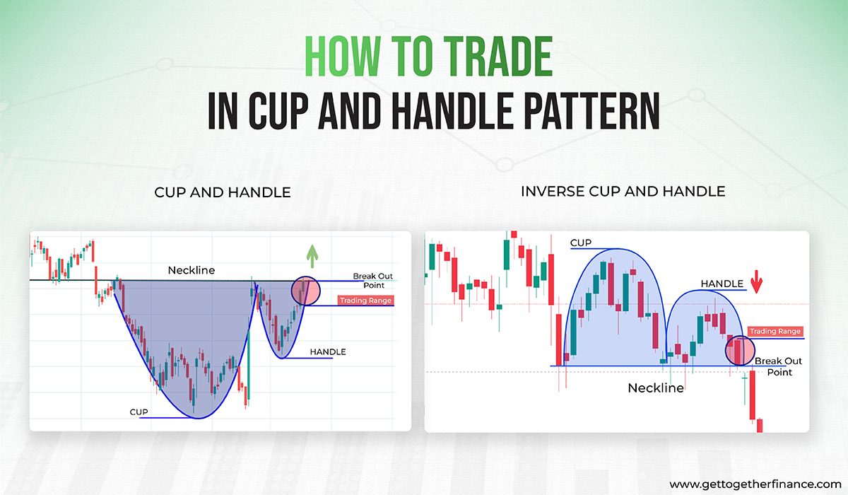 how to trade cup and handle pattern