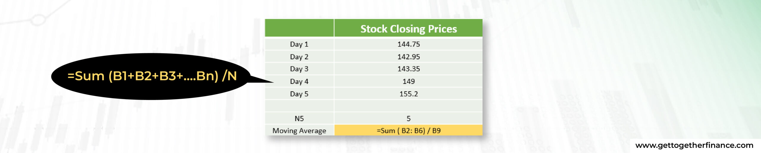 moving average example 2