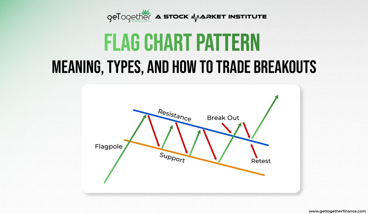 Flag Chart Pattern