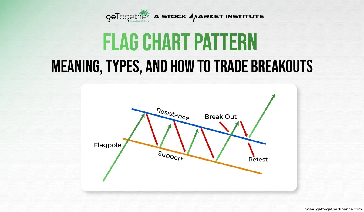 Flag Chart Pattern