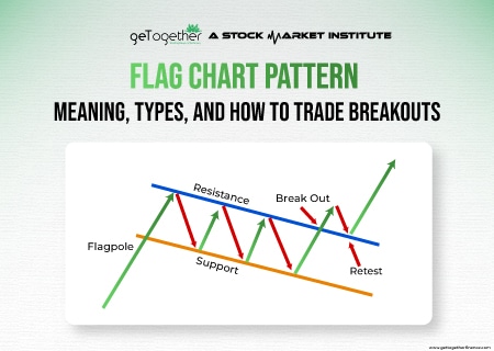 Flag Chart Pattern: Meaning, Types, and How to Trade Breakouts