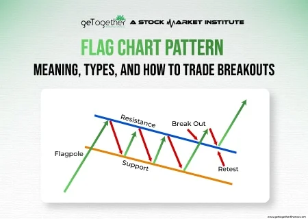 Flag Chart Pattern: Meaning, Types, and How to Trade Breakouts