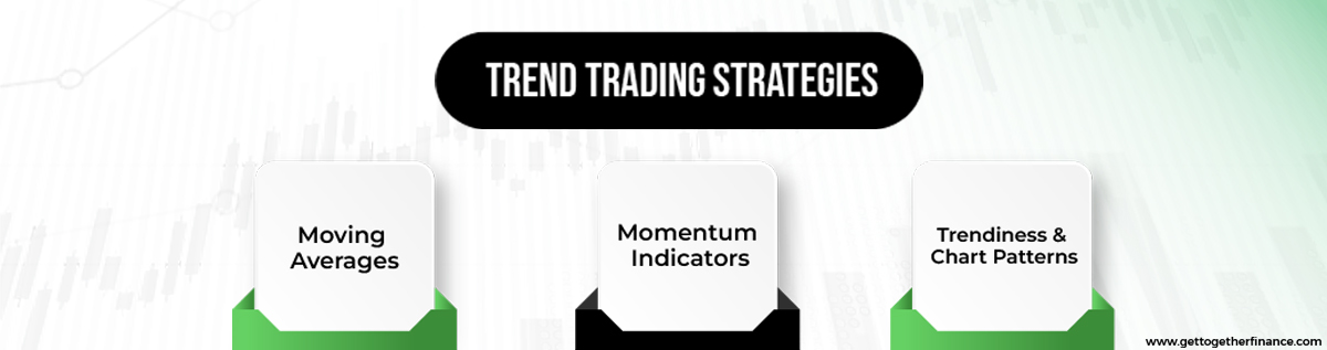 trend trading strategies