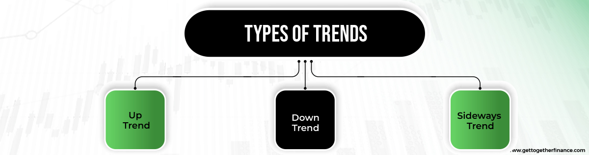 types of trends