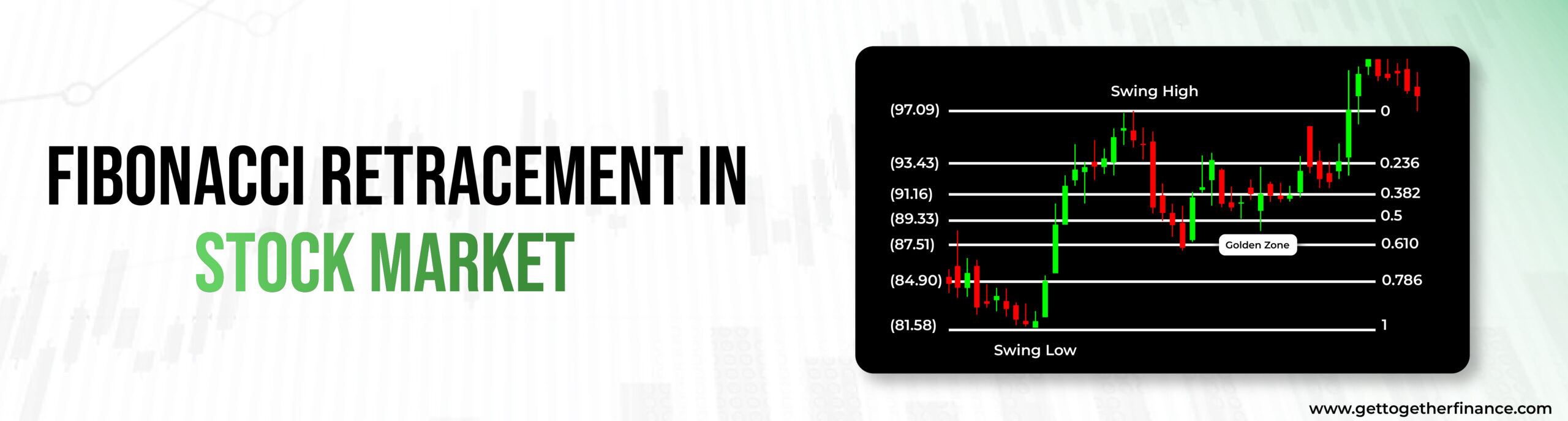 fibonacci retracement in stock market