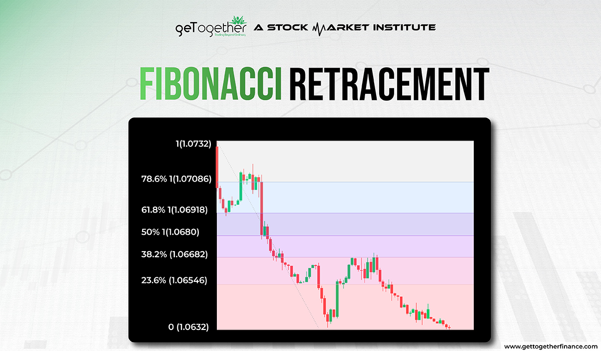 fibonacci retracement