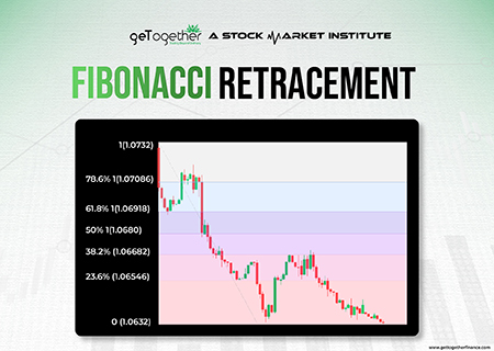 Fibonacci Retracement
