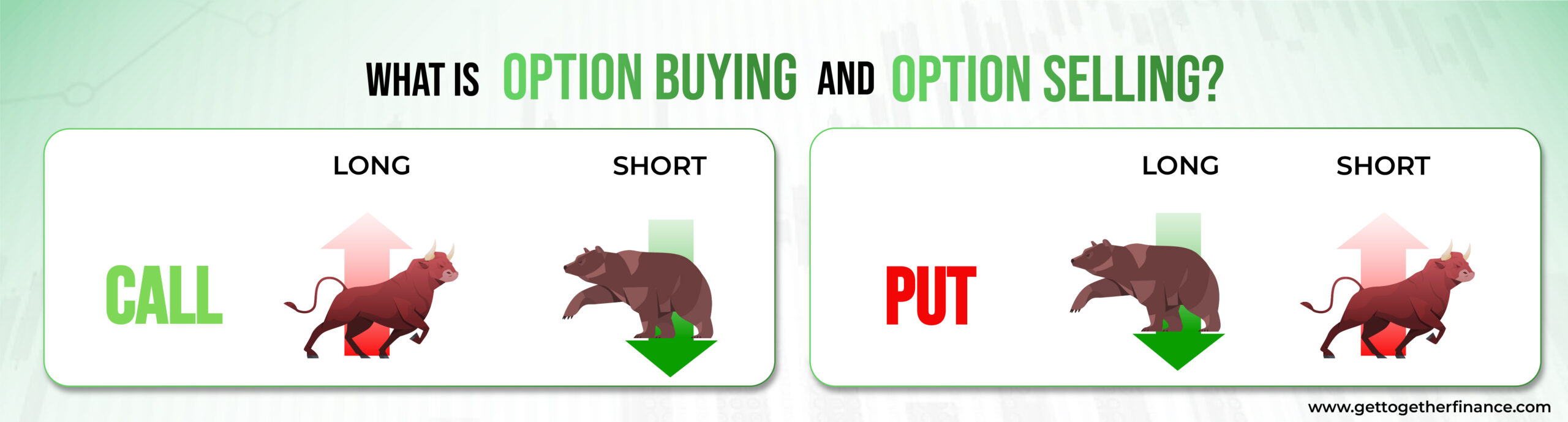 option buying vs option selling