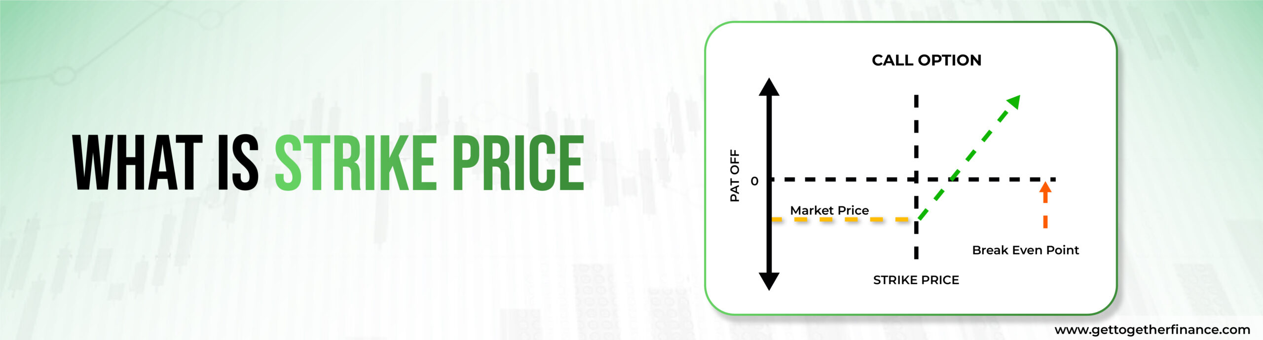 what is strike price