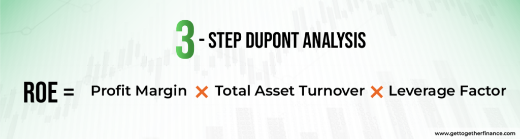 3-step DuPont Analysis