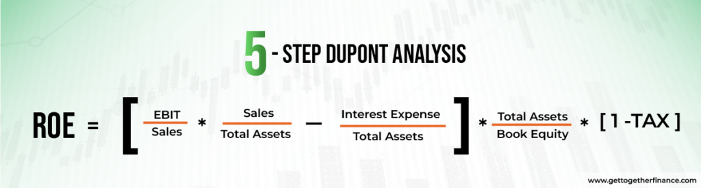 5-step DuPont Analysis
