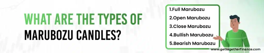 Types of Marubozu Candles