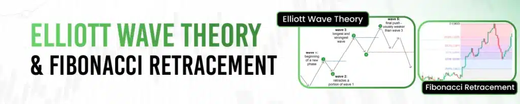 Elliott Wave Theory & Fibonacci Retracement