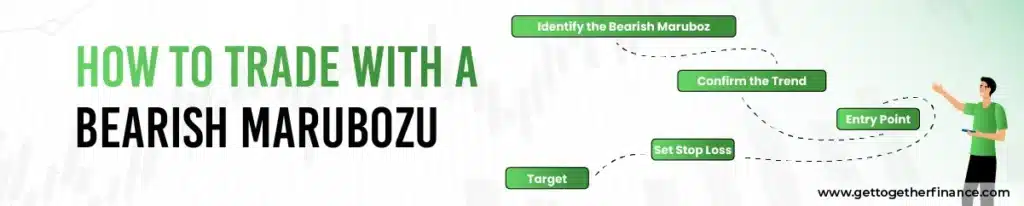 How to Trade with a Bearish Marubozu?