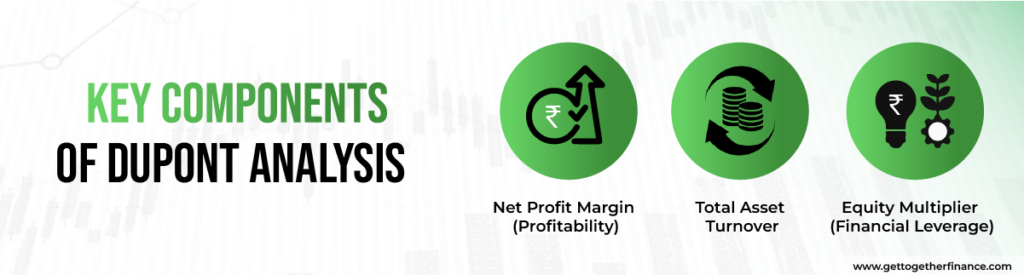 Key Components of DuPont Analysis