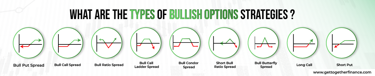 What are the Types of Bullish Options Strategies