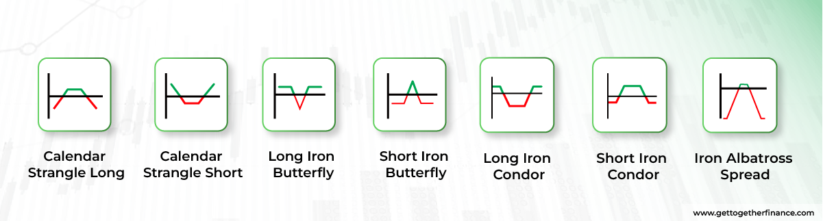 Neutral Options Strategies - Guide for Options Trading