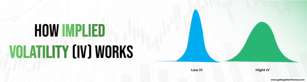 How Implied Volatility (IV) Works