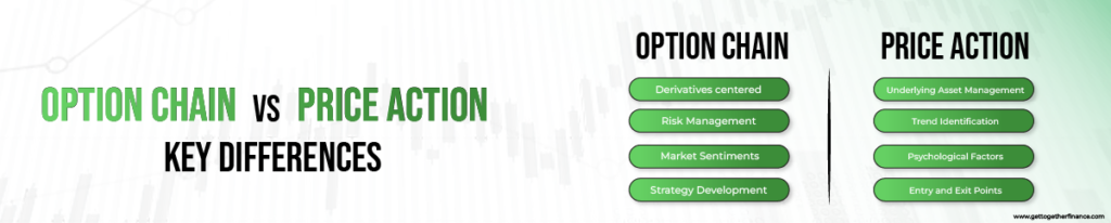 Option Chain vs Price Action Key Differences 