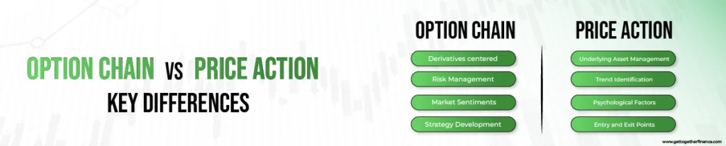 Option Chain vs Price Action Key Differences