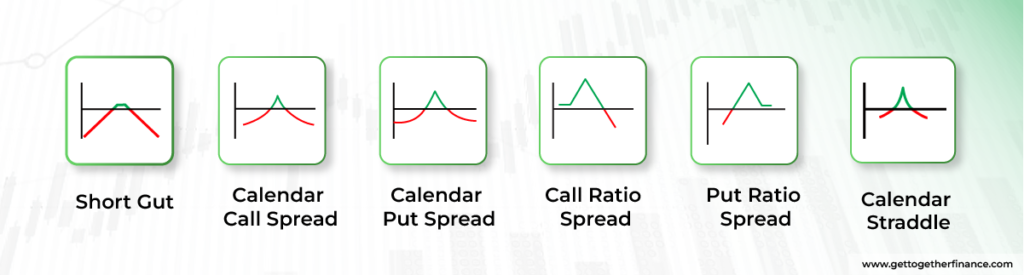 Short Gut , Calendar Call Spread