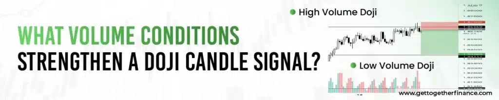 What Volume Conditions Strengthen a Doji Candle Signal?