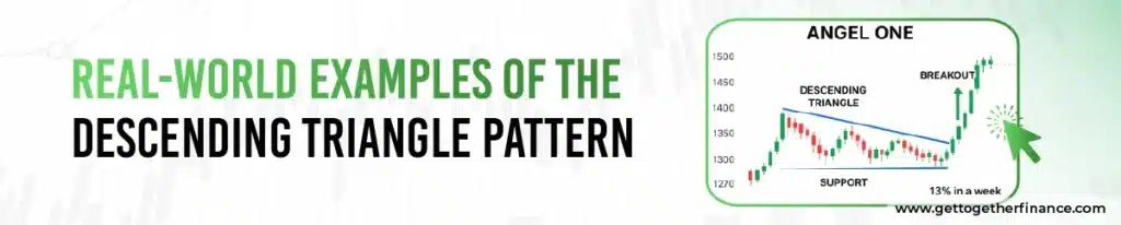 Real-World Examples of the Descending Triangle Pattern
