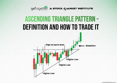 Ascending Triangle Pattern – Definition and How To Trade It