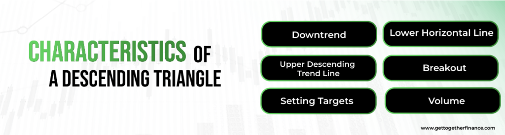 Characteristics of a Descending Triangle