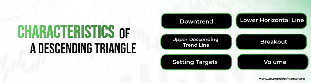 Characteristics of a Descending Triangle