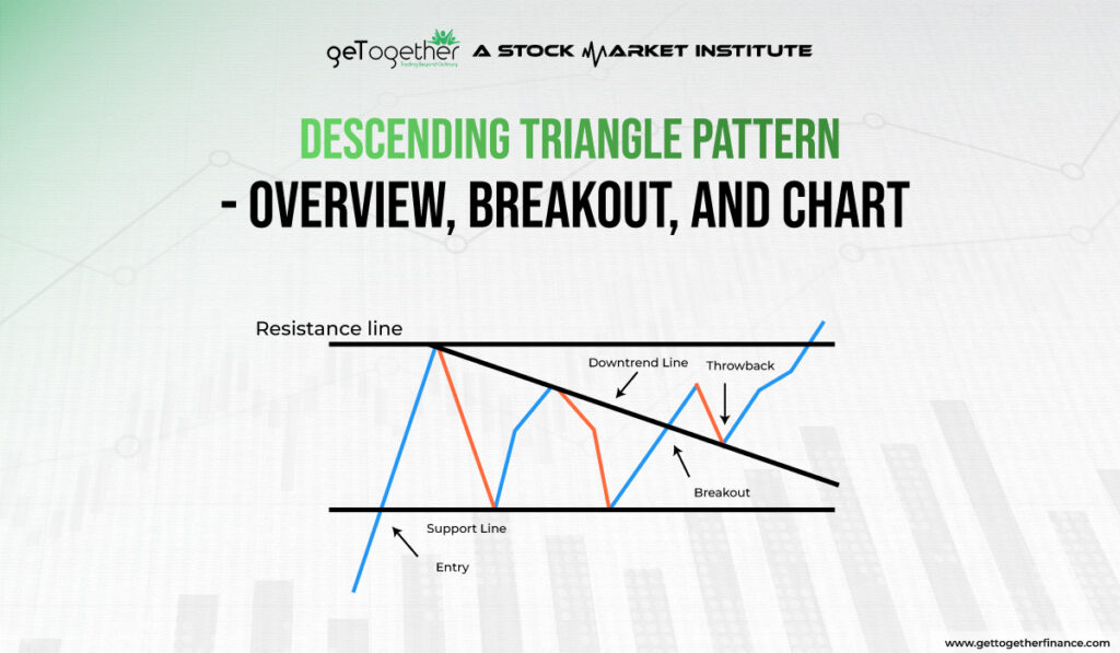 Descending Triangle Pattern