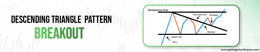 Descending Triangle Pattern Breakout