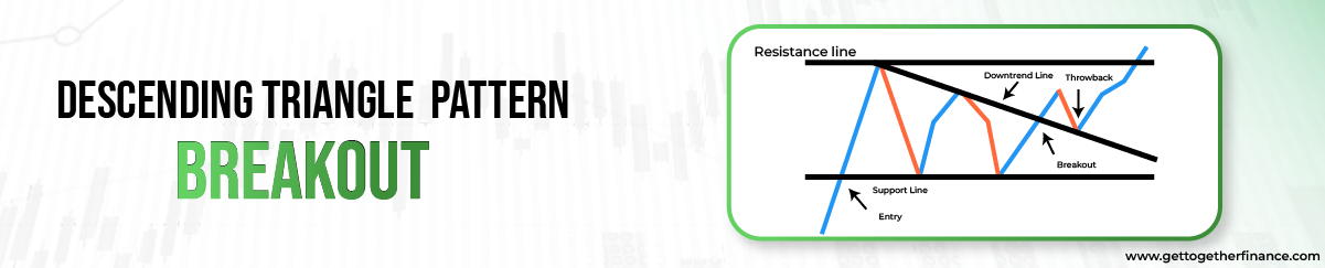 Descending Triangle Pattern: Overview, Features, Technique