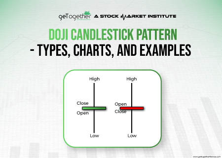 Doji Candlestick Pattern – Types, Charts, and Examples