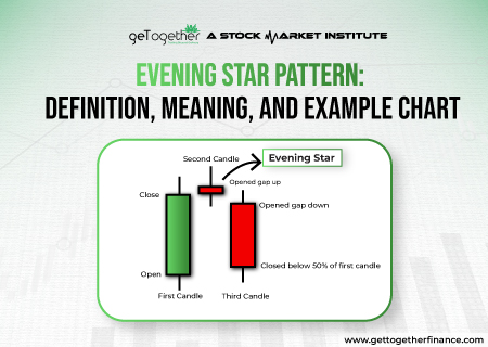 Evening Star Pattern: Definition, Meaning, and Example Chart