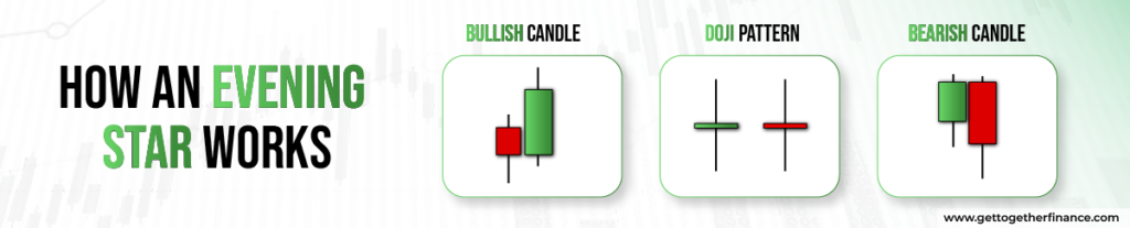 How an Evening Star Works