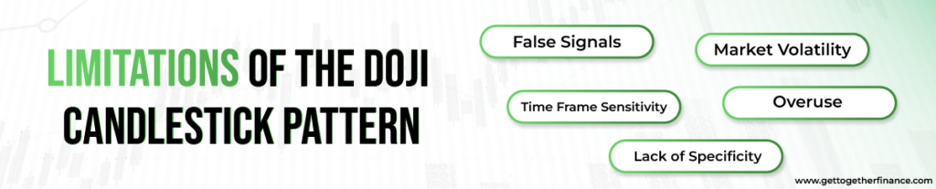 Limitations of the Doji Candlestick Pattern