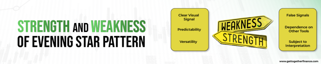 Strength and Weakness of Evening Star Pattern