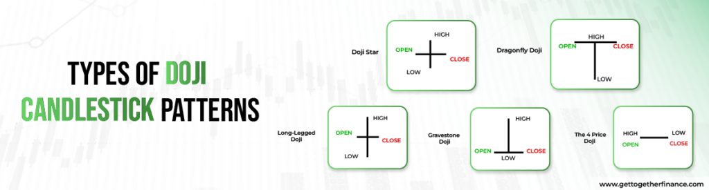 Types of Doji Candlestick Patterns