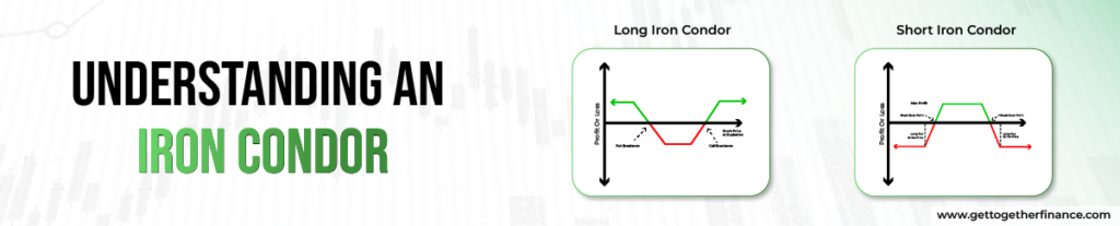 Understanding an Iron Condor