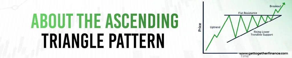 About the Ascending Triangle Pattern





