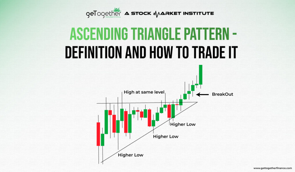 Ascending Triangle Pattern